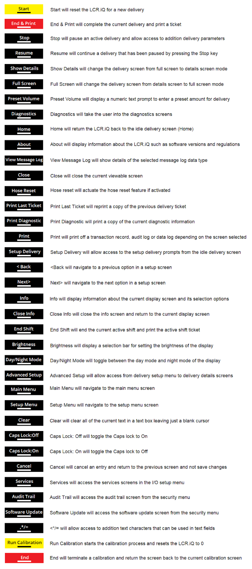 navigation keys vertical